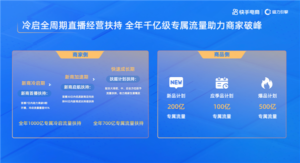 赋能产业带商家建立生意经营新阵地快手电商举办泉州男装产业带招商会(图5)