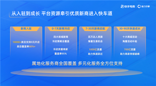 赋能产业带商家建立生意经营新阵地快手电商举办泉州男装产业带招商会(图4)