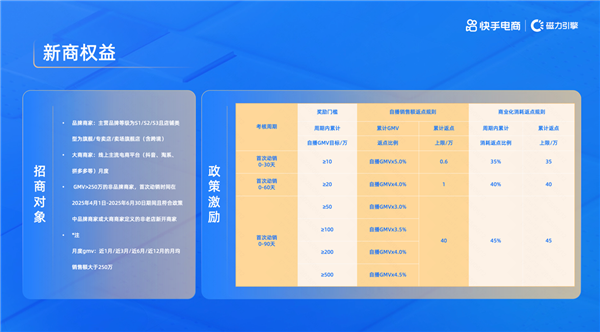 赋能产业带商家建立生意经营新阵地快手电商举办泉州男装产业带招商会(图7)