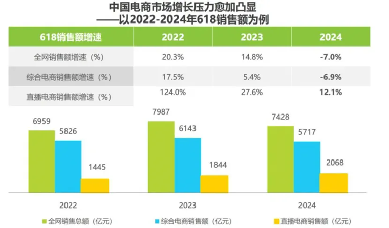 静悄悄的618李佳琦们为何集体“隐身”？(图3)
