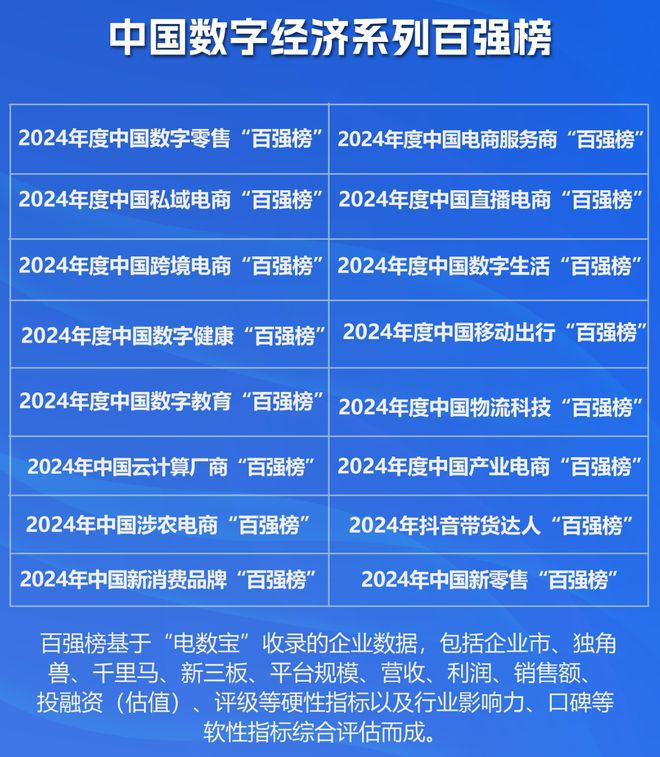 网经社：《2024年中国产业电商“百强榜”》发布(图2)