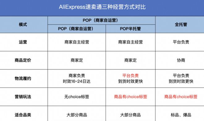 2024跨境电商混战谁是隐藏BOSS？(图5)