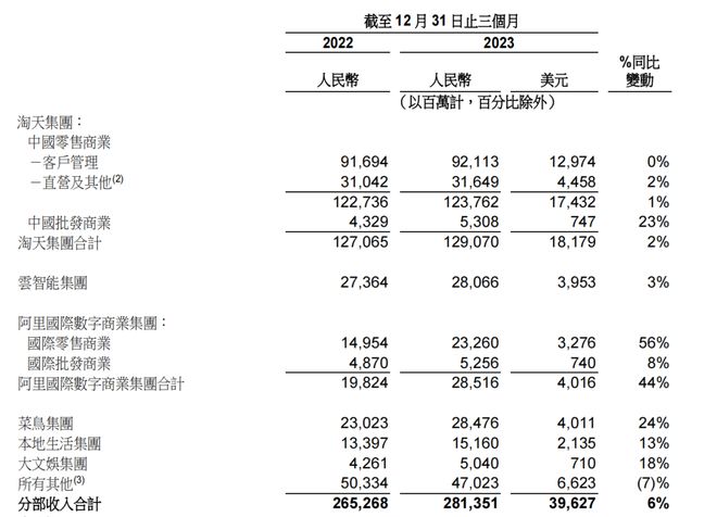 2024跨境电商混战谁是隐藏BOSS？(图3)