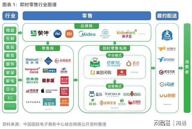 消费者是最大的赢家？即时零售三国杀：下沉市场如何改写格局(图1)