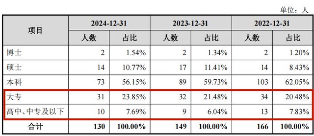 营收增长“停滞”电商平台收入仅13%王俊凯代言的植物医生负重寻上市(图8)