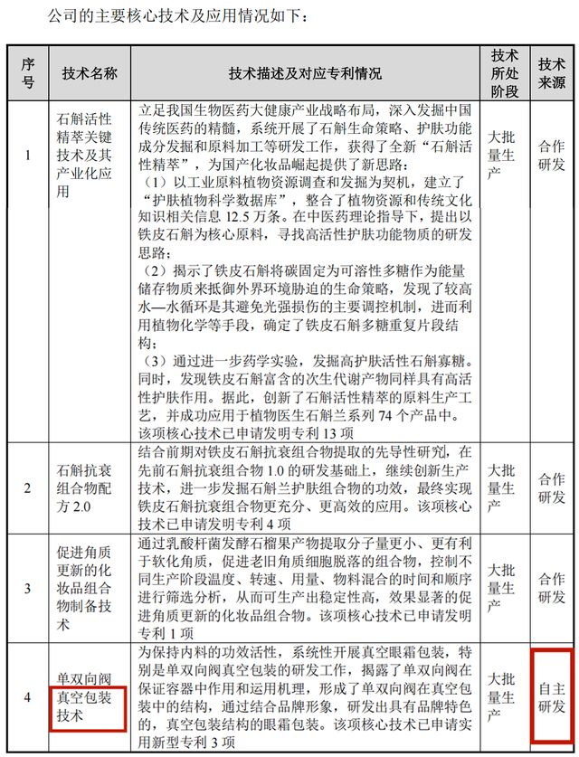 营收增长“停滞”电商平台收入仅13%王俊凯代言的植物医生负重寻上市(图6)
