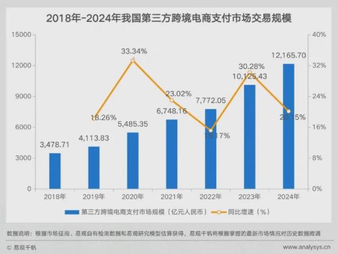 寻汇SUNRATE入选易观分析2025支付行业年度专题分析报告(图1)