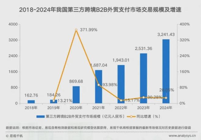 寻汇SUNRATE入选易观分析2025支付行业年度专题分析报告(图2)