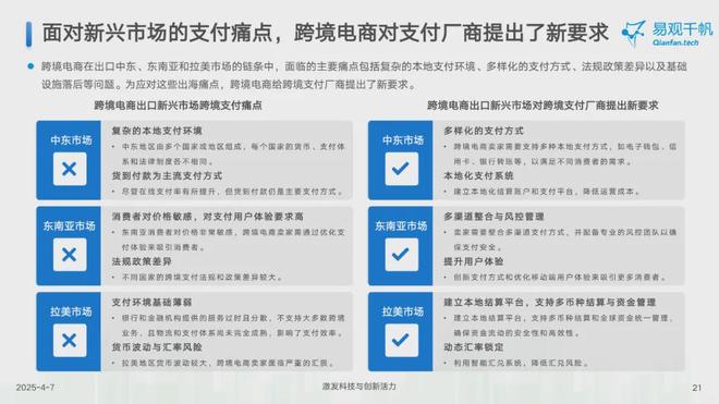 寻汇SUNRATE入选易观分析2025支付行业年度专题分析报告(图4)