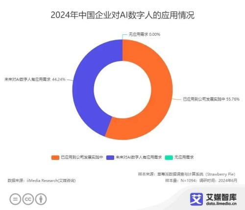 大主播玩数字“分身”更像一场自嗨(图2)