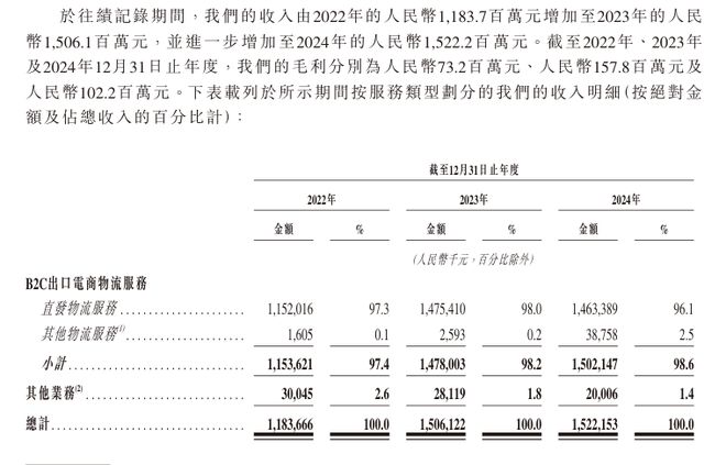 复盘跨境电商物流服务商大事件：TikTokShop东南亚推新政(图6)