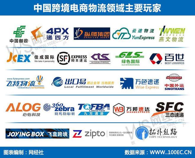 复盘跨境电商物流服务商大事件：TikTokShop东南亚推新政(图11)