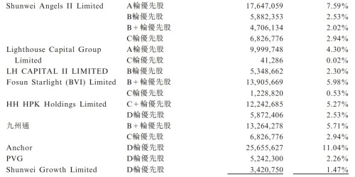母婴垂直电商生死局：海拍客IPO背后的低线市场争夺战(图2)