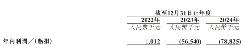 母婴垂直电商生死局：海拍客IPO背后的低线市场争夺战(图4)