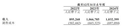 母婴垂直电商生死局：海拍客IPO背后的低线市场争夺战(图3)