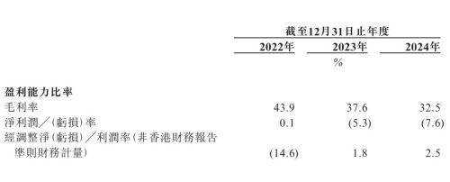 母婴垂直电商生死局：海拍客IPO背后的低线市场争夺战(图5)