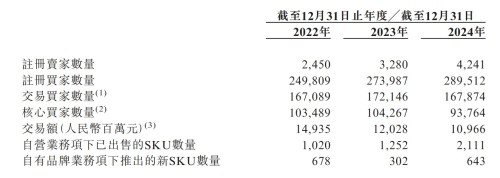 母婴垂直电商生死局：海拍客IPO背后的低线市场争夺战(图7)