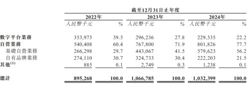 母婴垂直电商生死局：海拍客IPO背后的低线市场争夺战(图10)