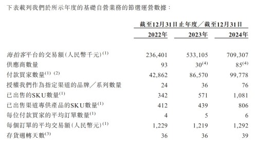 母婴垂直电商生死局：海拍客IPO背后的低线市场争夺战(图9)