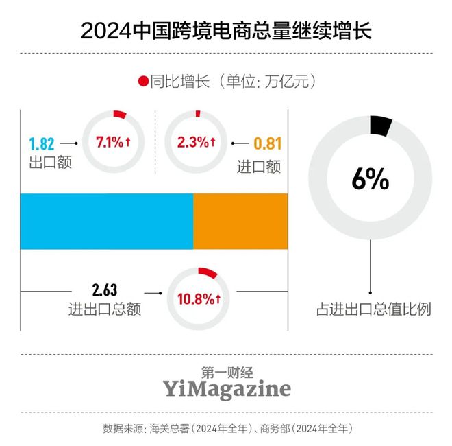 “对等关税”第二周跨境电商走向已定(图5)