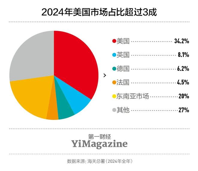 “对等关税”第二周跨境电商走向已定(图3)
