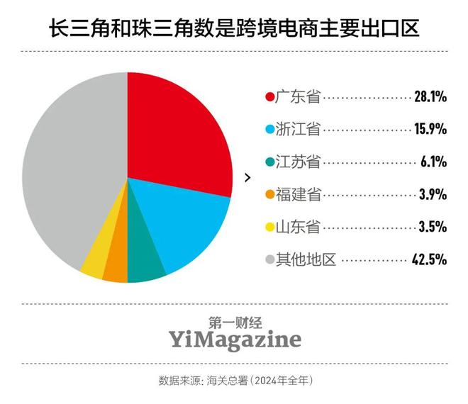 “对等关税”第二周跨境电商走向已定(图4)