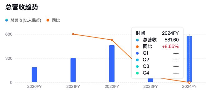 京东健康究竟是刘强东手里一张什么牌？(图1)