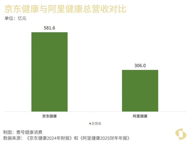 京东健康究竟是刘强东手里一张什么牌？(图2)
