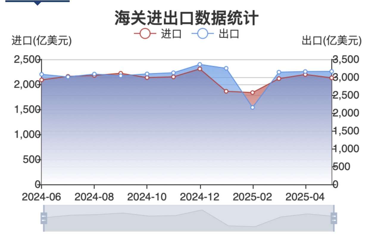 上半年出口超13万亿元Labubu们增幅超96%下半年该如何发力？(图1)
