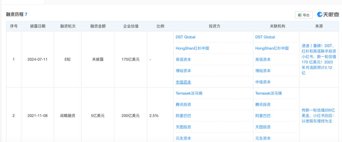 如果没有即时零售大战小红书电商的命运会不会改写？(图2)