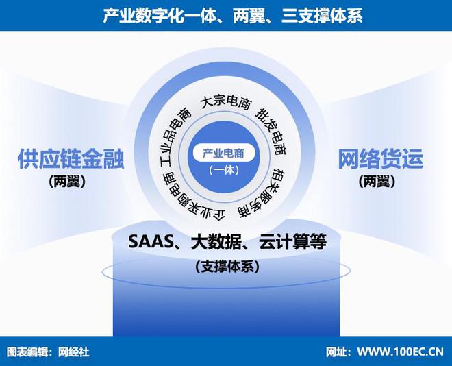 网经社：《2024年度中国产业电商市场数据报告》发布(图1)