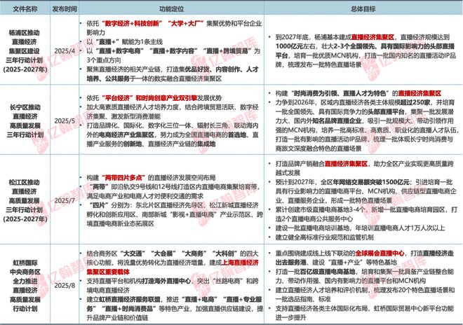 高度同质化！这个片区或存隐忧(图3)