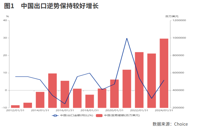 非凡“十四五”成就大盘点：逆势而上贸易强国建设取得成效(图1)