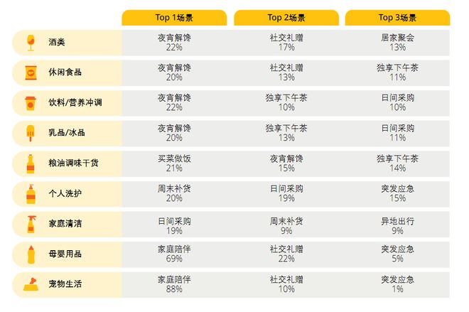 淘宝闪购日订单6天破千万该慌的是美团还是京东？(图2)