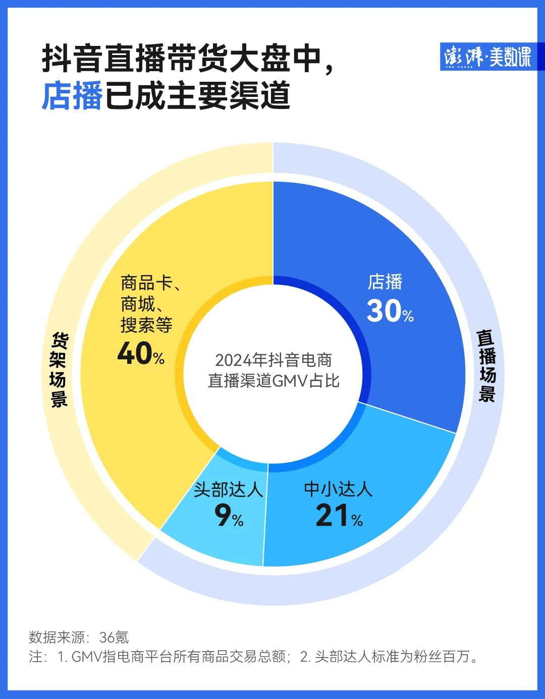 快手全力注押电商对抖音步步紧逼(图2)