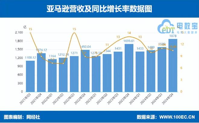 2024年跨境电商18家上市公司财报大PK谁赚谁亏？(图3)