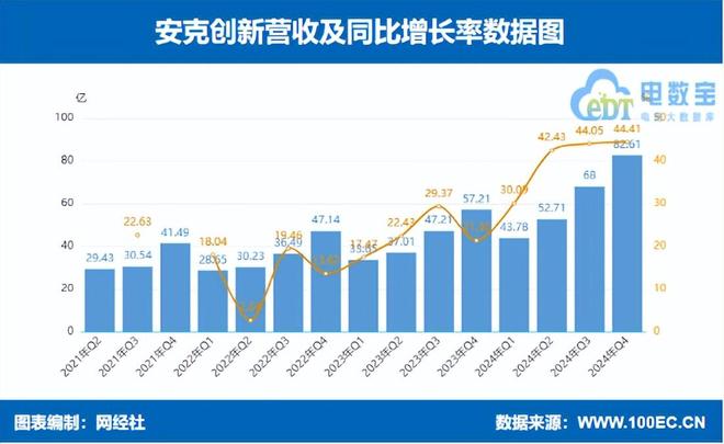 2024年跨境电商18家上市公司财报大PK谁赚谁亏？(图4)