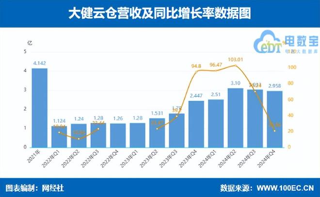 2024年跨境电商18家上市公司财报大PK谁赚谁亏？(图8)