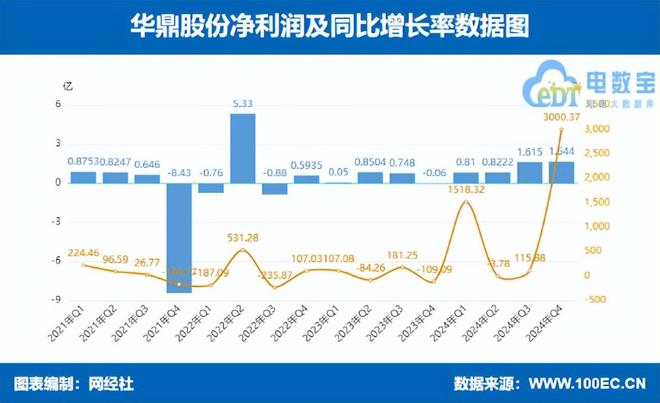 2024年跨境电商18家上市公司财报大PK谁赚谁亏？(图9)