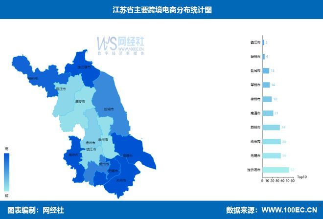 《江苏省跨境电商发展全景分析报告（2025）(图2)