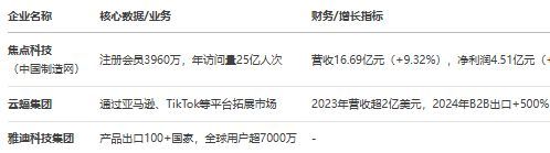 《江苏省跨境电商发展全景分析报告（2025）(图5)