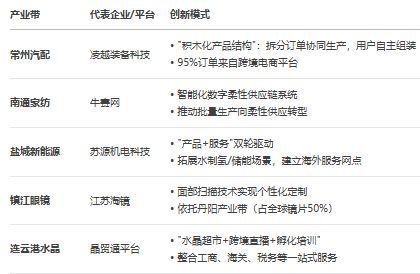 《江苏省跨境电商发展全景分析报告（2025）(图8)