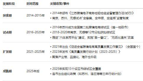 《江苏省跨境电商发展全景分析报告（2025）(图7)