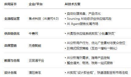 《江苏省跨境电商发展全景分析报告（2025）(图10)