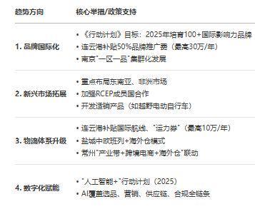 《江苏省跨境电商发展全景分析报告（2025）(图12)