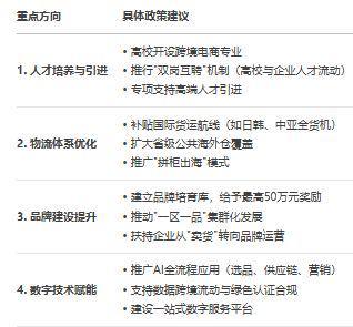 《江苏省跨境电商发展全景分析报告（2025）(图13)