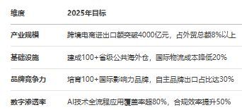 《江苏省跨境电商发展全景分析报告（2025）(图14)