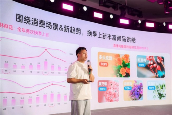 直播电商扩大消费市场贡献云南鲜花消费市场增量近七成(图1)