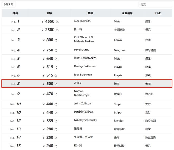 山东淄博神秘大佬干出4600亿独角兽如今陷身份认同危机(图2)
