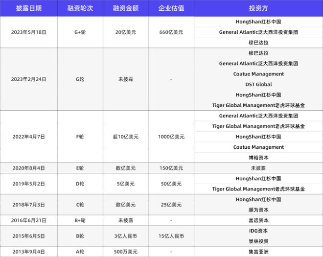 山东淄博神秘大佬干出4600亿独角兽如今陷身份认同危机(图6)